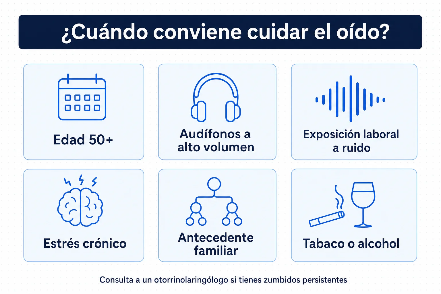 Factores de riesgo auditivo: edad, audífonos, exposición a ruido, estrés, antecedente familiar, tabaco y alcohol